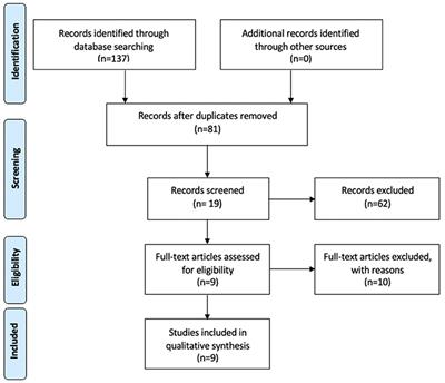 Shame and guilt in the suicidality related to traumatic events: A systematic literature review